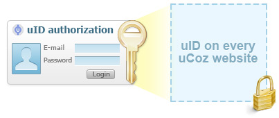 uID login